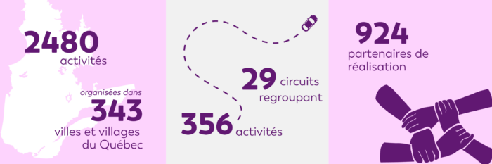 Bilan des Journées de la culture 2025